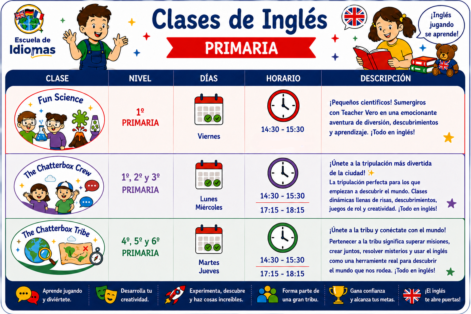 Ingles Pri MM